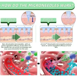 Jorondy® SMGT-GLP-1 Nano Microneedle Patch